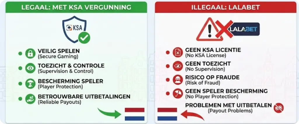 Legaliteit van Lalabet 